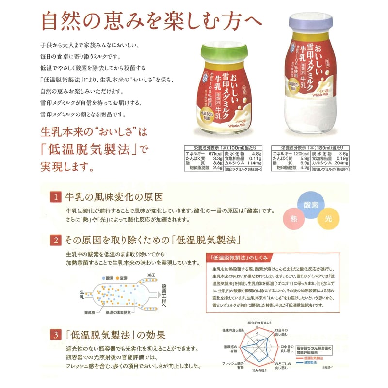 雪印様専用】 kun様専用 メグミルク 毎日一粒 MBP 30粒