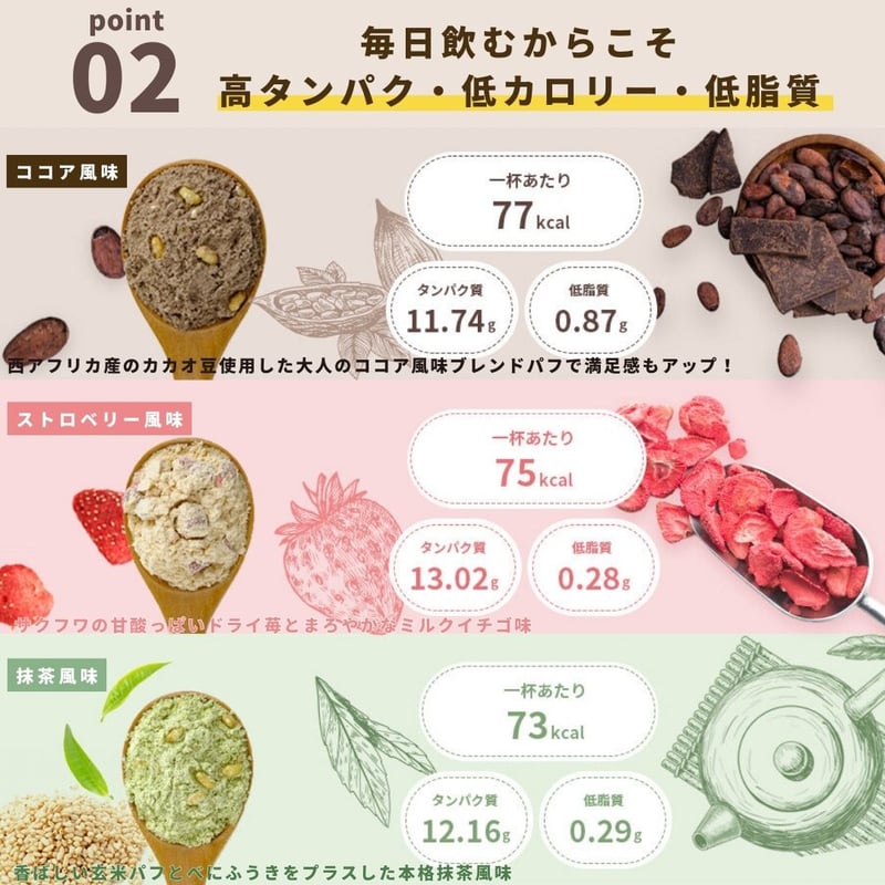 プロテインココア＆抹茶 ケトプロテイン | Choice Suppli 公式オンラインストア