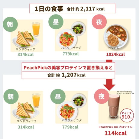 ダイエット美容プロテイン 【15種類の味が選べる】 試しやすい 240g