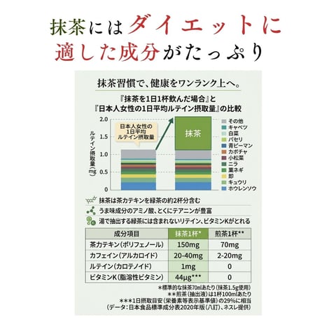 【公式サイト限定販売】選べるお試し個包装！ダイエット抹茶プロテイン