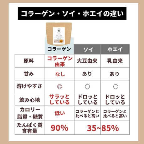 【公式サイト限定販売】選べるお試し個包装！ ティープロテイン【無糖】紅茶 / 黒烏龍茶 / ほうじ茶 / ジャスミンティー / 玄米茶 / 緑茶 / レモンティー/ ルイボスティー/トロピカルティー