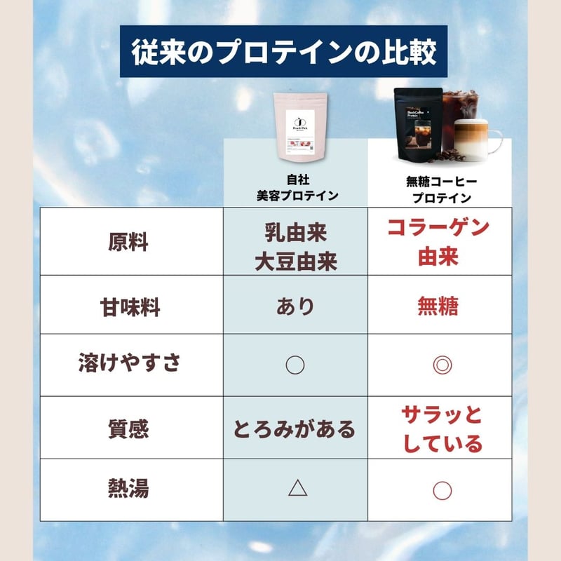 無糖】ブラックコーヒープロテイン MIKA×Peach Pickコラボ 200g | pea