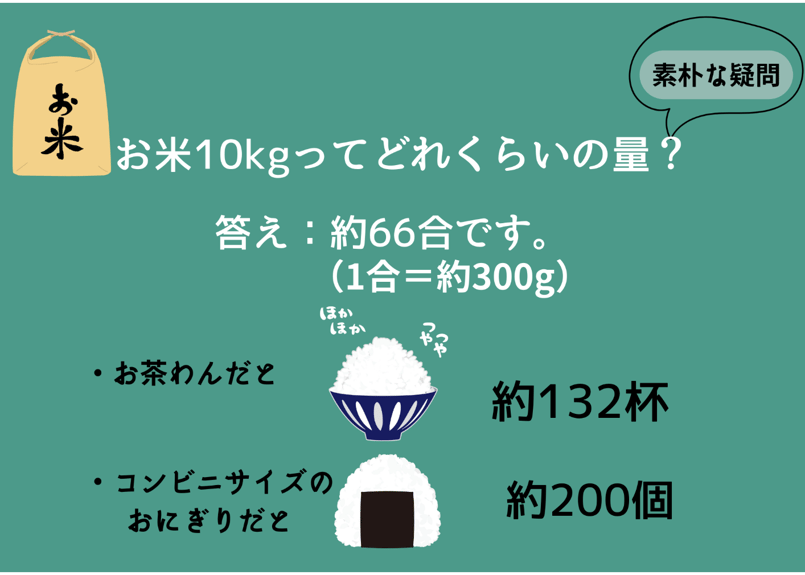 2023年朝日米１０kg白米　たけ爺ブランド米 栽培期間中無化学肥料・無農薬栽培 2023年朝日米10kg玄米 たけ爺ブランド米 栽培期間中無化学肥料・