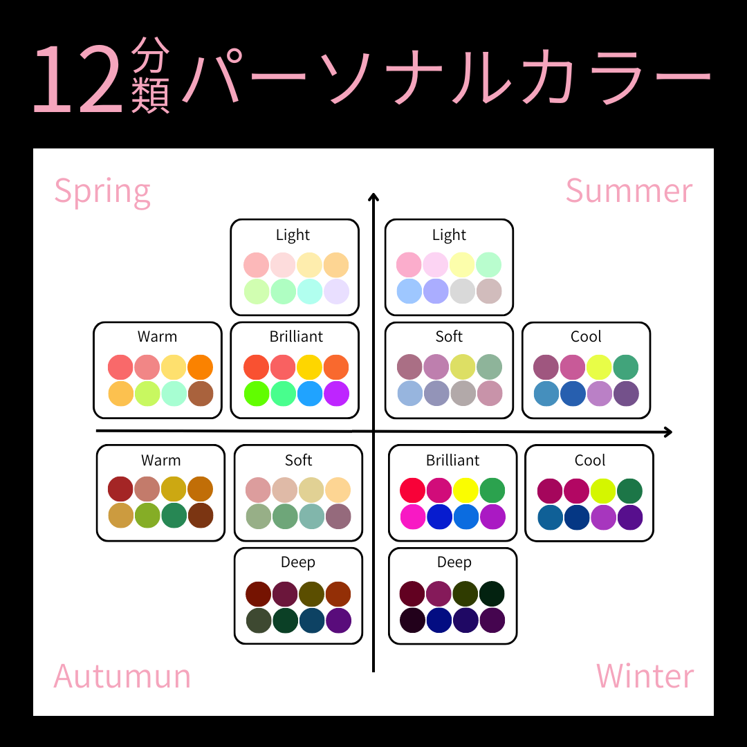 12タイプパーソナルカラー診断[クーポン適用済] | TokyoColor