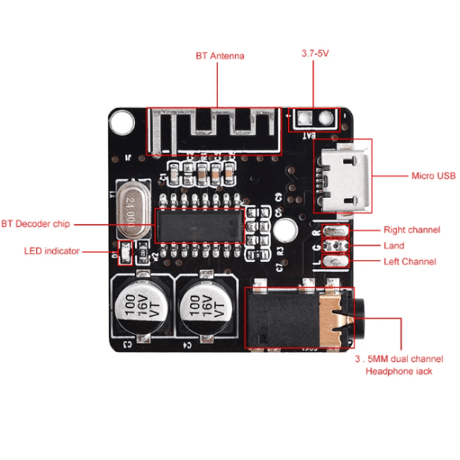 Bluetoothオーディオレシーバモジュール (VHM-314)