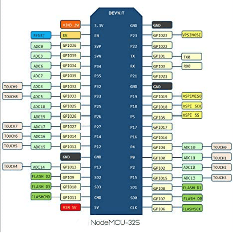 ESP32開発ボード(38Pin) (NodeMCU-32S)