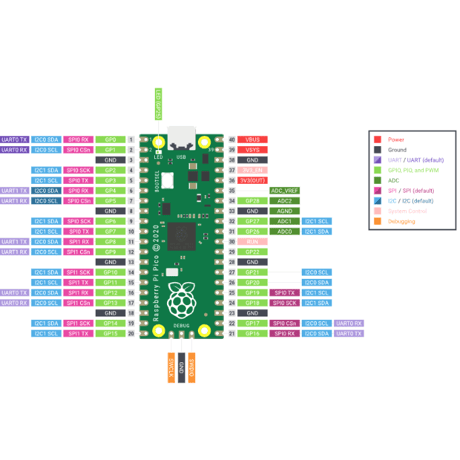 Raspberry Pi Pico (Type-B)