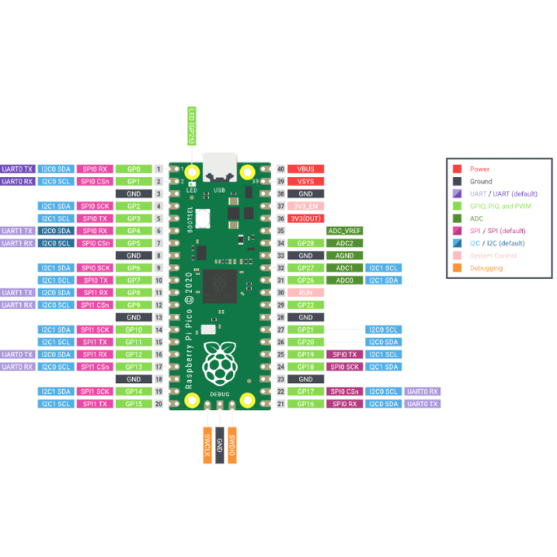 Raspberry Pi Pico (Type-C) | 電子工作ステーション