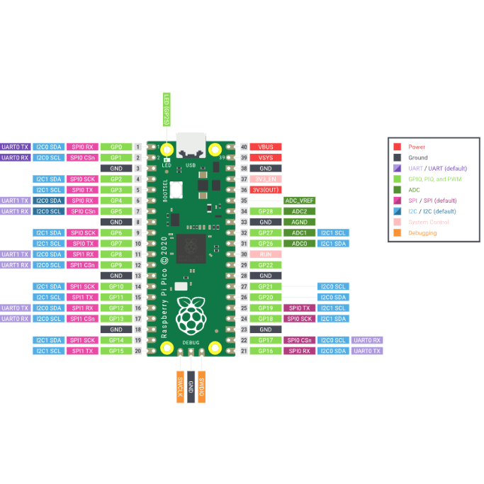 Raspberry Pi Pico いろいろセット 値下げ 本日発送できます