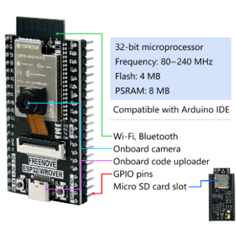 ESP32-WROVER CAMボード (FNK0060B)(Type-C対応)