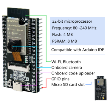 ロボットドックキット ESP32-WROVER CAM 用 ロボットドックキット ESP32-WROVER CAM 用