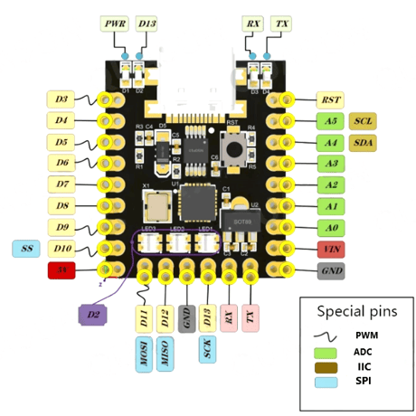 Arduino Nano互換ボード (SuperMini)