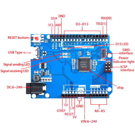 Arduino UNO R4 Minima 互換ボード