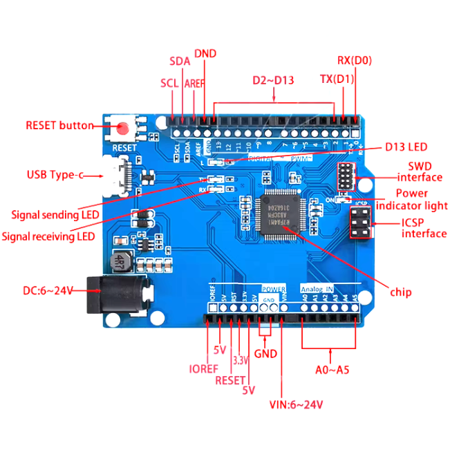 Arduino UNO R4 Minima 互換ボード | 電子工作ステーション