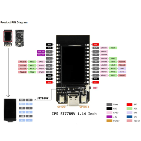 T-Display ESP32-1.14インチLCDディスプレイ