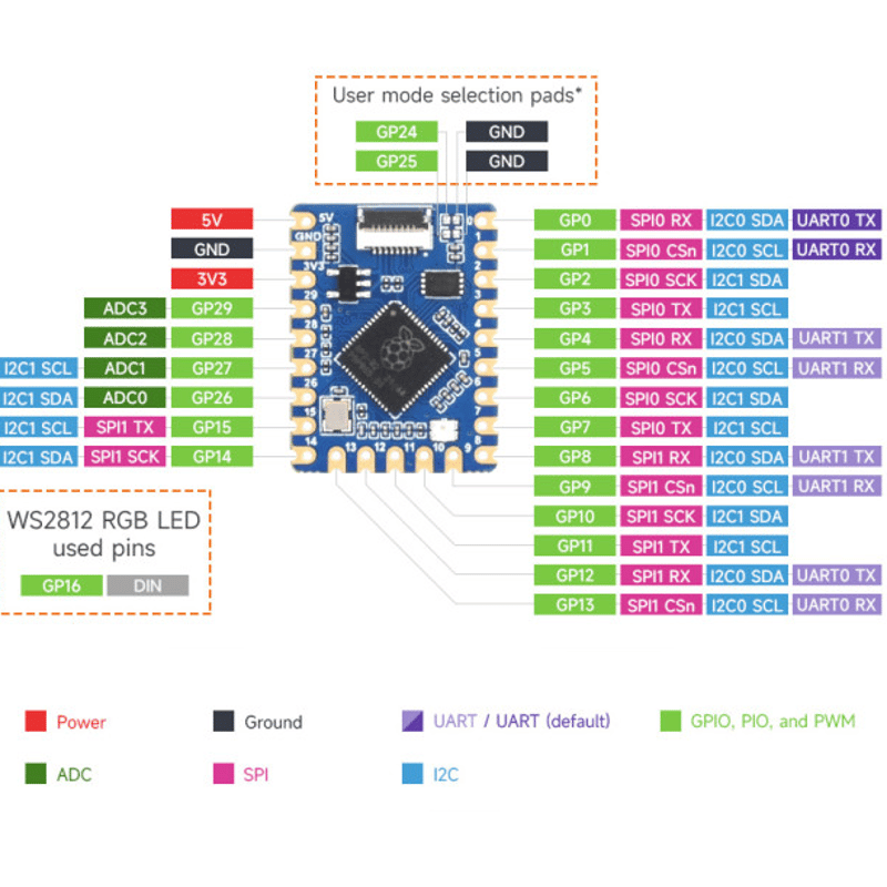 RP2040-Tiny開発キット | 電子工作ステーション