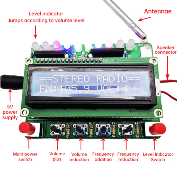 本格FMラジオキット (RDA5807) | 電子工作ステーション