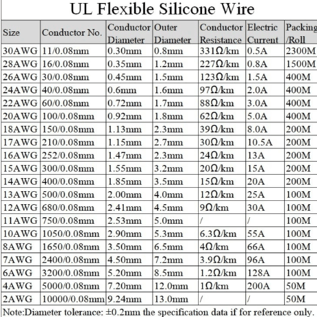 ソフトシリコーンワイヤー (28AWG)