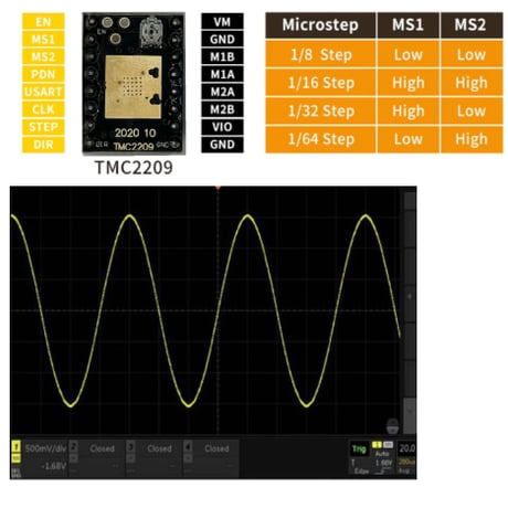 ステッピングドライバー (TMC2209)