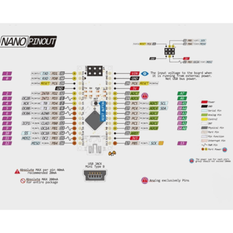 Arduino Nano互換ボード(ATmega328P)(Type-B/Type-C)