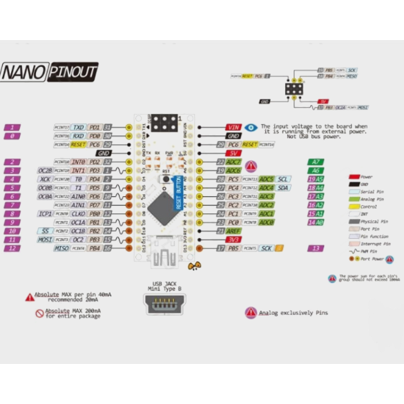 Arduino Nano互換ボード(ATmega328P)(Type-B/Type-C) |