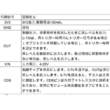 マイクロ波レーダーセンサーモジュール(RCWL-0516)