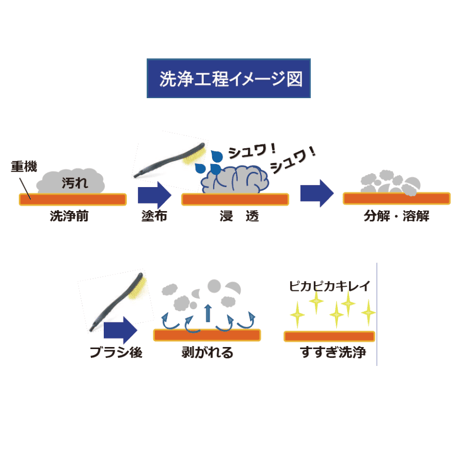 セメント除去剤【18kg】