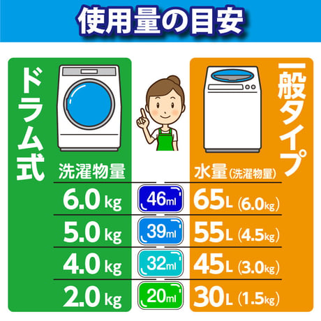 業務用液体洗剤　ストロンガーウォッシュプロ【4L】