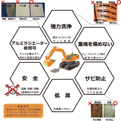 セメント除去剤【18kg】