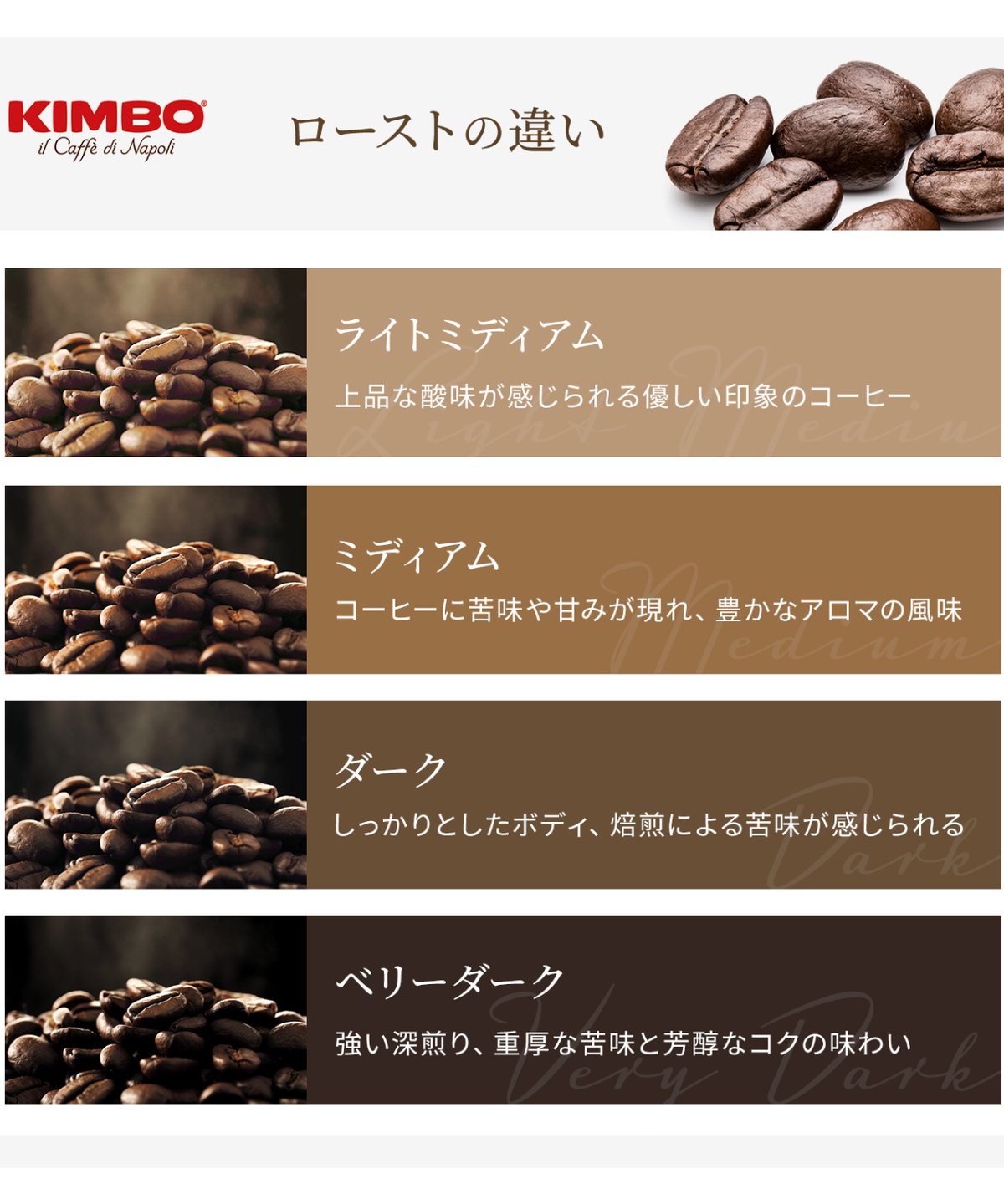 キンボ（KIMBO） エスプレッソ豆・トップフレーバー イタリア