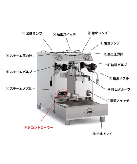 VBM（ヴィビエンメ） / DOMOBAR SUPER V2011 2Boiler（ドモバールスーパー) 単相100v 1gr タンク | エスプレッソマシン　バリスタ研修付き