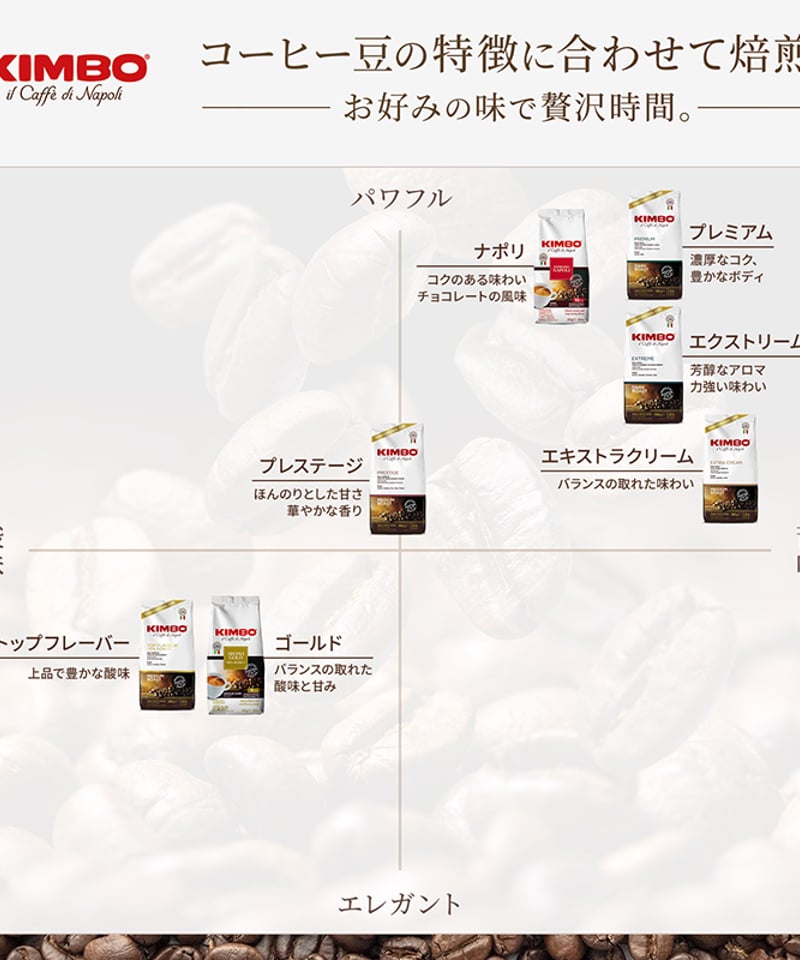 キンボ（KIMBO） エスプレッソ豆・プレステージ イタリア（アラビカ