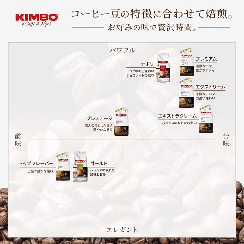キンボ（KIMBO） エスプレッソ豆・エキストラクリーム イタリア