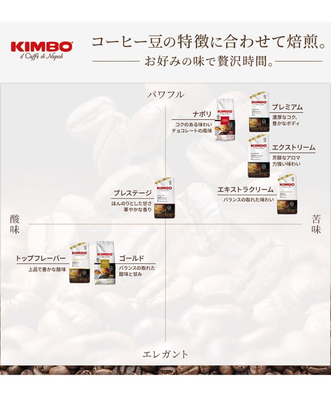 ラストですKimbo & Musetti コーヒー豆セット キンボ（KIMBO） エスプレッソ豆・プレミアム イタリア（アラビカ