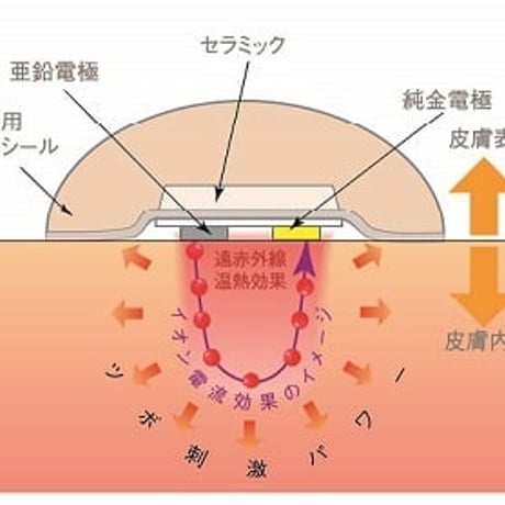 【スワロフスキー・クリスタル】電流耳つぼシール（１ペア）