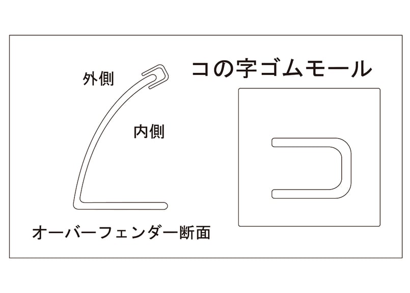 オーバーフェンダー用シーリングラバー（コの字タイプ）／1メートル 