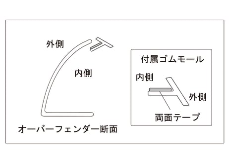 オーバーフェンダー用シーリングラバー（イの字タイプ）／１巻き