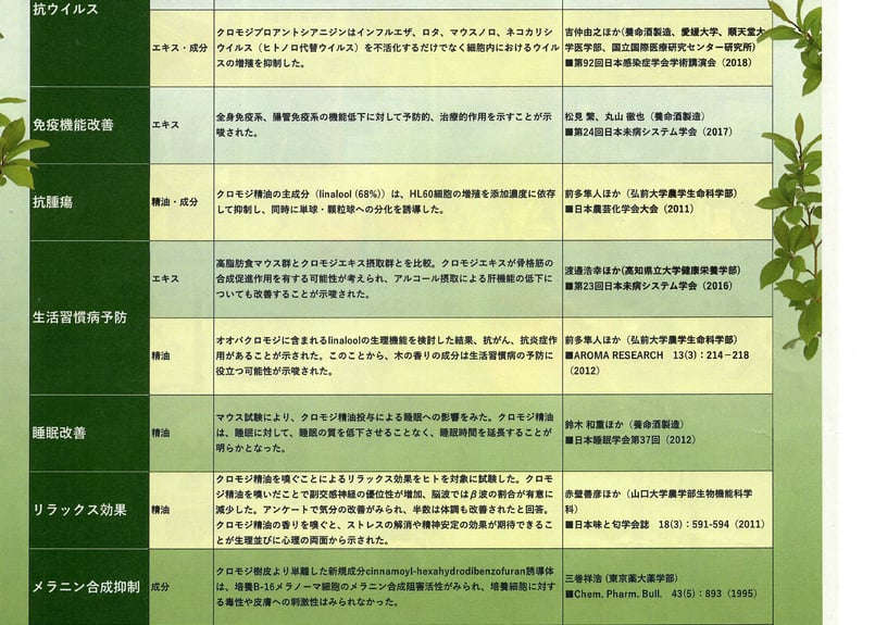 信州高遠のくろもじの枝 250g (送料別) ＠今月は12月26日の発送 | 高遠