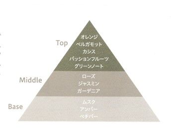 トリートメント flour 9148 #0211 FUKINOTO発売開始のお知らせ | 紅櫻蒸溜所 | 札幌