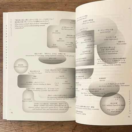 『複数形の未来を脱植民地化する Decolonize Futures Vol. 2』脱植民地化と環境危機 | Decolonization and the Environmental Crisis