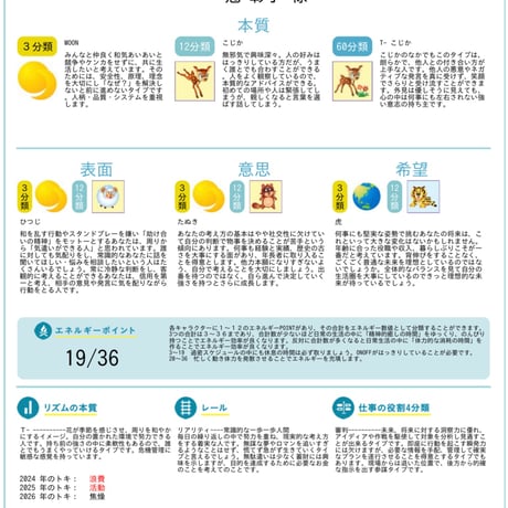 個性診断　ご家族分析　ストレス解放セッション