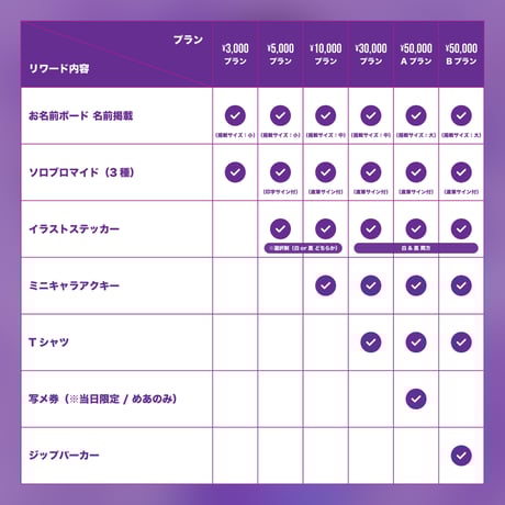 【Poltergeist】めあ生誕祭『nightmare』を盛り上げたい！（※会場受取）