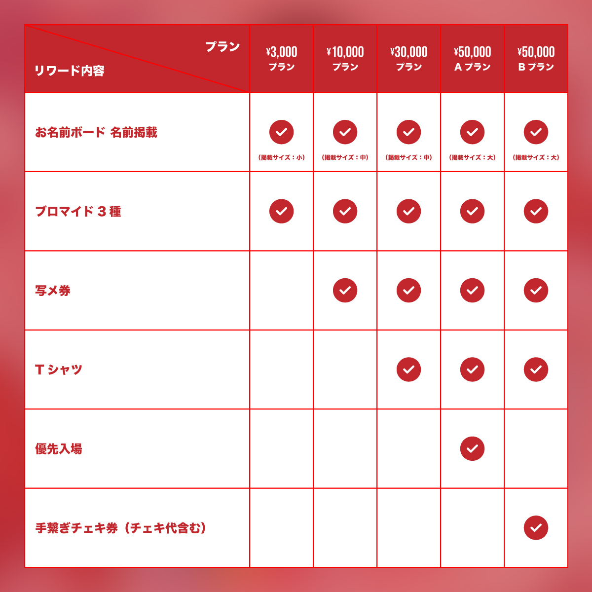 Poltergeist】とあ生誕祭『 -紅と黑の舞踏会- 』を盛り上げたい