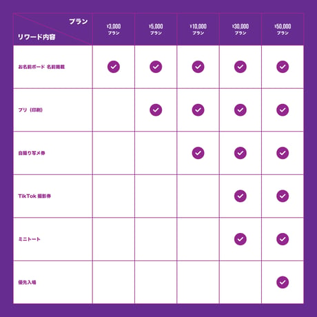 【DeXeultio】たいちん生誕【ながのたぃし保護委員会 -たいちんの成長を見届けてほしいちん-】を盛大に開催したい！