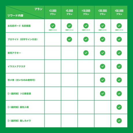 【DeXeultio】だいち生誕【みっどないと↓あびす】を盛大に開催したい！