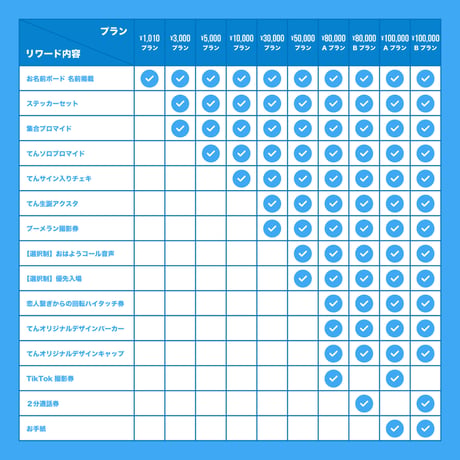 【クラウドファンディング】てん生誕祭『 ゆめのなか 』を盛り上げたい！（※宅配受取）