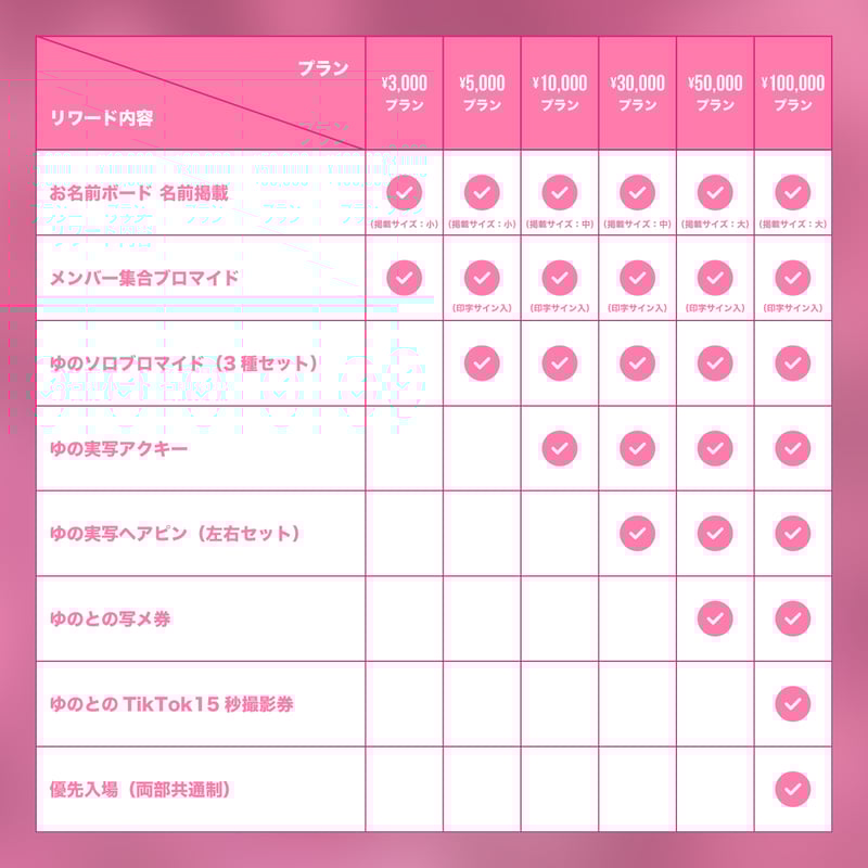 ▷ せーぶぽいんと】ゆの生誕を盛大に開催したい！（※宅配受取