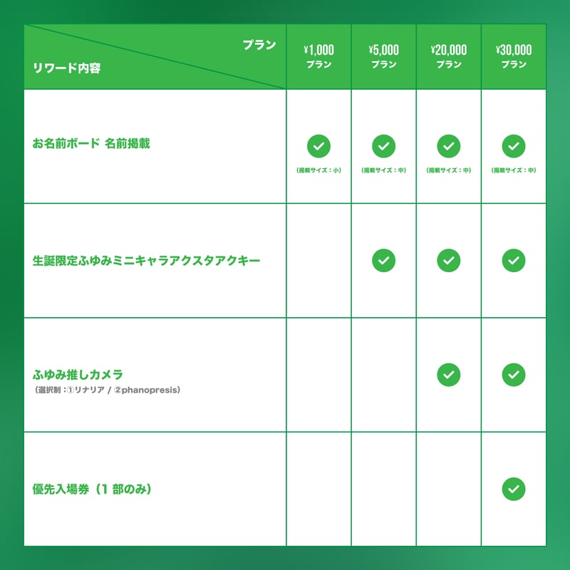 ▷ せーぶぽいんと】ふゆみ生誕を盛大に開催したい！ | RINDO ONLINE STORE