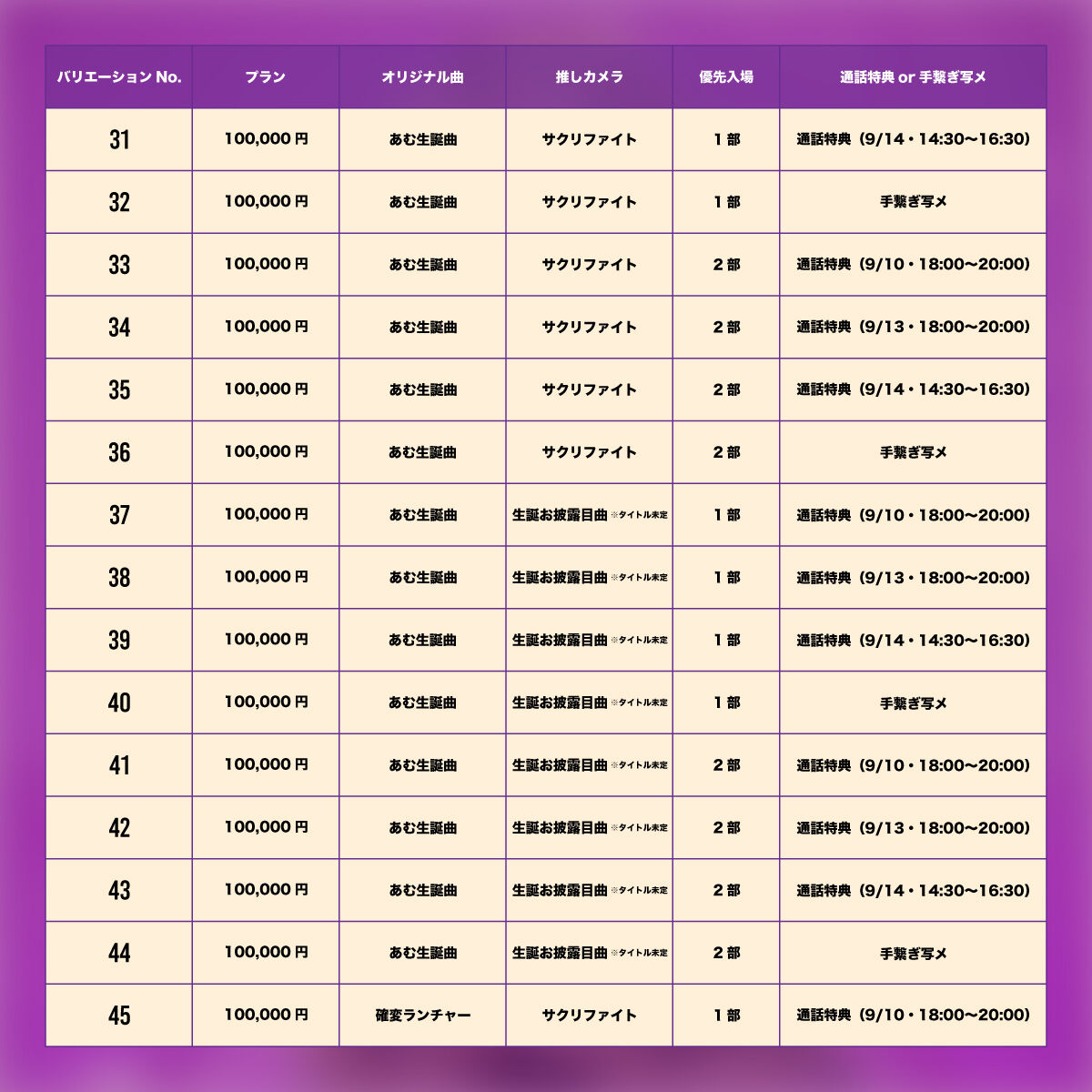 ▷ せーぶぽいんと】あむ生誕祭を盛大に開催したい！！ | RINDO ONLINE