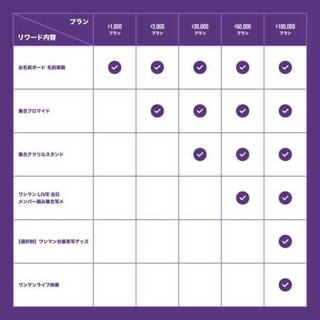 【ki:ki】ki:ki 1st ONEMAN LIVE『朦朧メランコリー』を盛り上げたい！（※会場受取）